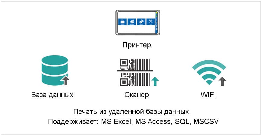 Ручной термоструйный маркиратор Sojet V1H печать через WIFI