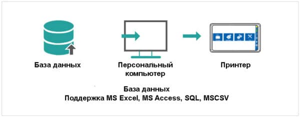 Термоструйный маркиратор Sojet V2